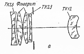 АПО Таир-1 Оптическая схема