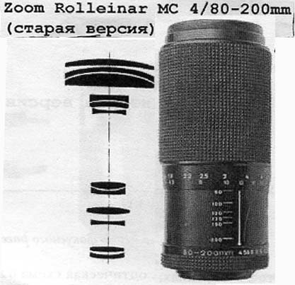 Rolleinar 4 / 80 - 200 мм
