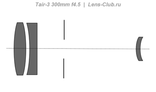 Таир-3 Оптическая схема